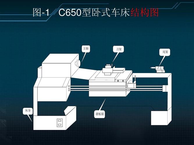 c650卧式车床电器控制ppt